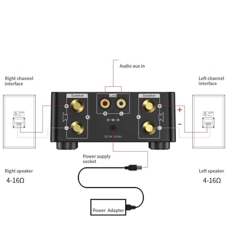 Hifi 5.0 Bluetooth Amplifier Board 50Wx2 Stereo Digital Power Audio Amp Amplificador Home Theater Usb Tf Card Player