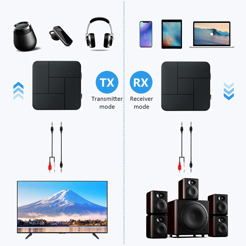 Bluetooth 5.0 Receiver Transmitter 3.5Mm 3.5 Aux Jack Usb Dongle Stereo Wireless Audio Adapters With Mic For Car Tv Pc Headphone