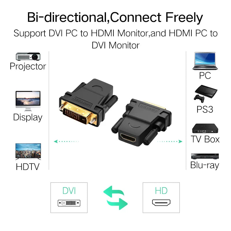 Ugreen Dvi To Hdmi Adapter Bidirectional Dvi-D 24+1 Male To Hdmi Female Cable Connector Converter For Hdtv Projector Hdmi To Dvi