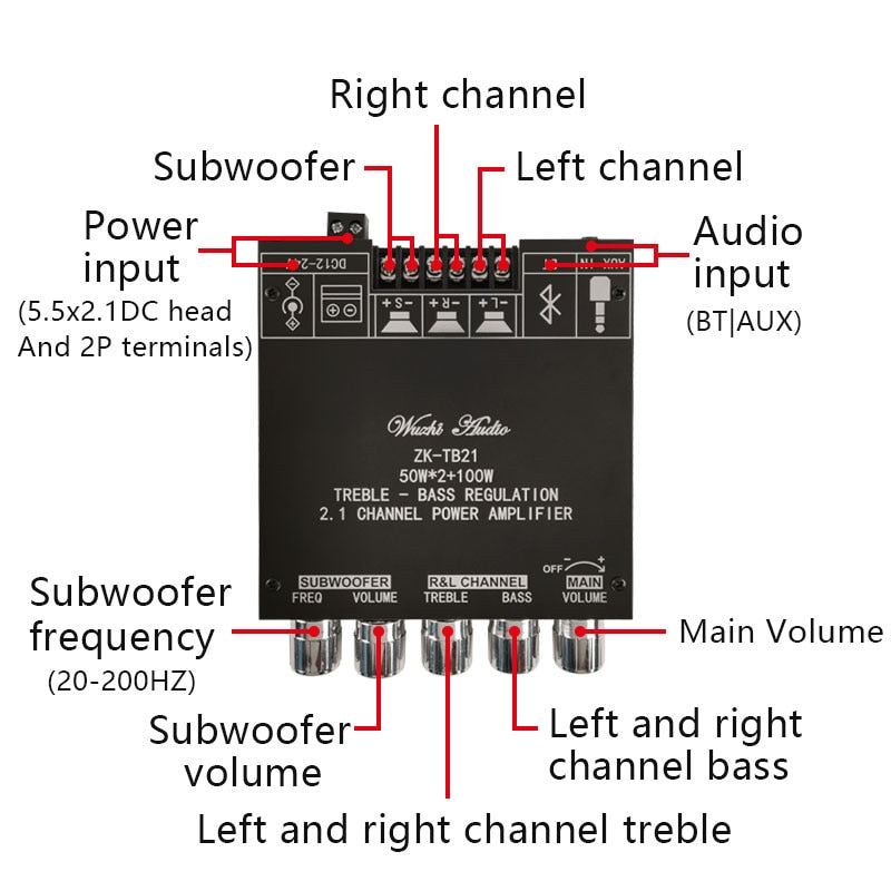 Zk-Tb21 Tpa3116D2 Bluetooth 5.0 Subwoofer Amplifier Board 50Wx2+100W 2.1 Channel Power Audio Stereo Amplifier Board Bass Amp