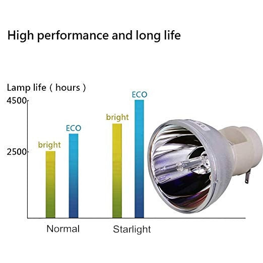Compatible W1070 W1070+ W1080 W1080St Ht1085St Ht1075 W1300 Projector Lamp Bulb P-Vip 240/0.8 E20.9N For Benq 5J.J7L05.001